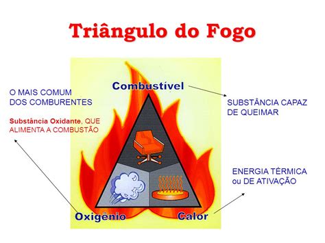Triangulo Do Fogo