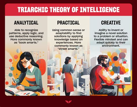 Triarchic Theory Of Intelligence