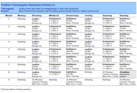 triathlon trainingsplan olympische distanz anfänger