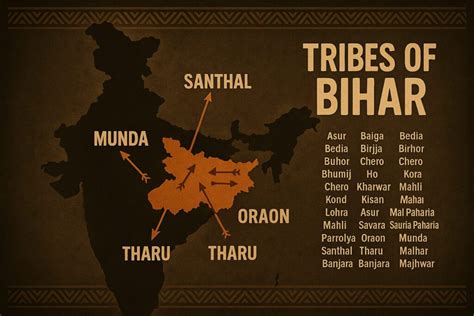 Tribes Of Bihar