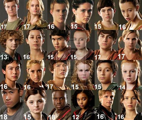 Tributes From Hunger Games