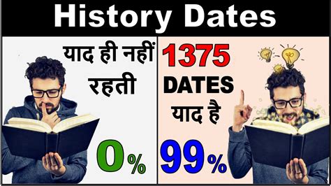 tricks to remember indian history dates in hindi