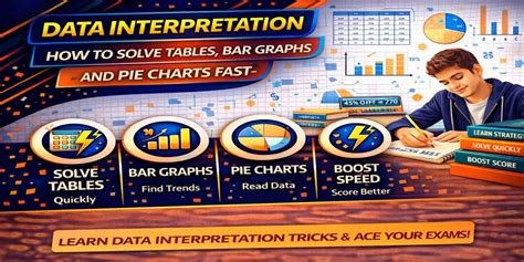 tricks to solve data interpretation questions