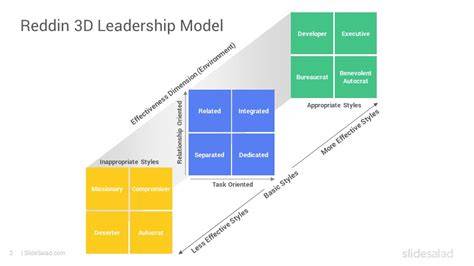 tridimensional leadership theory