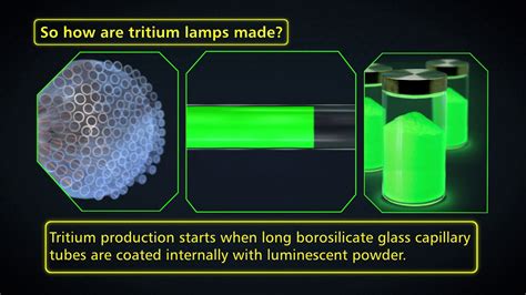 Tridium Material