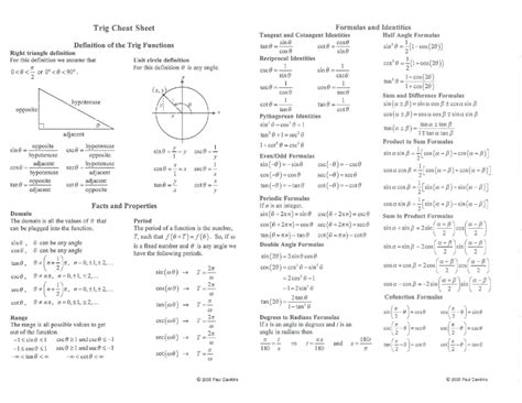 Trig Cheat Sheet Pdf