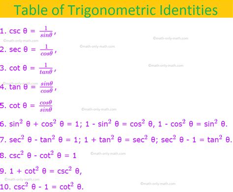 Trig Identities Cot 2
