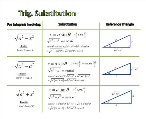 Trig Sub Formulas