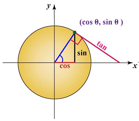Trig Triangles And Circles Triangle With Circles On Corners - Triangle With Circles On Corners