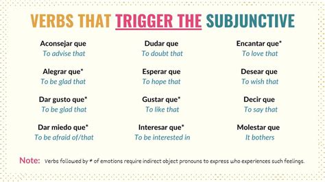 Trigger In Spanish
