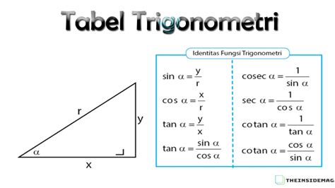 trigonometri lengkap