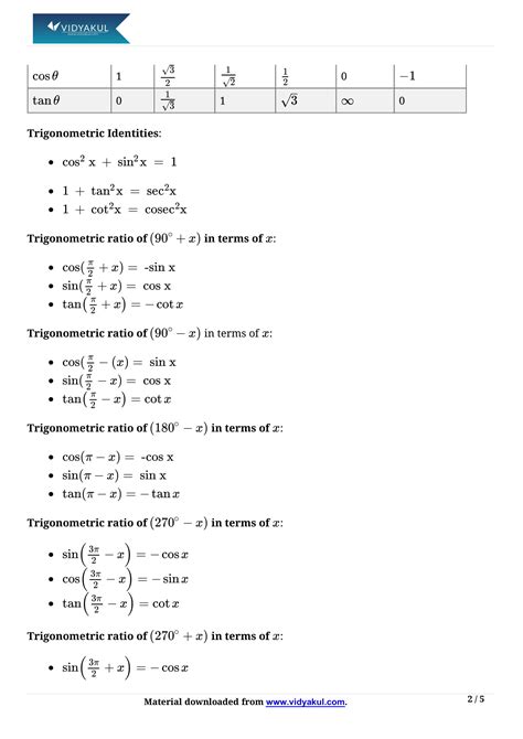 Trigonometric Equations Class 11