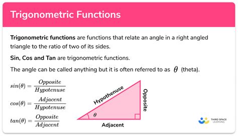 trigonometric function. 