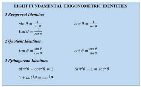 Trigonometric Identities Arctan
