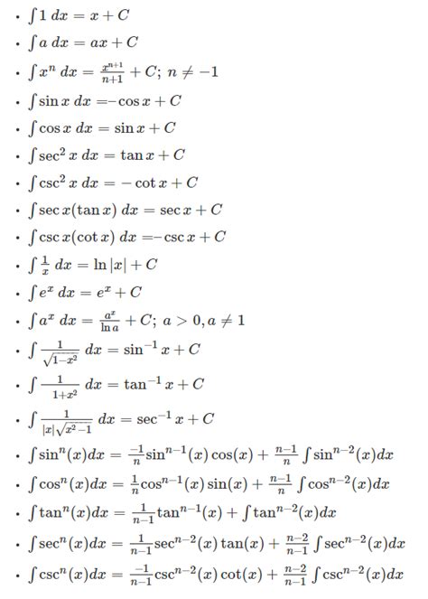 Read Trigonometric Integrals Problems Solutions 