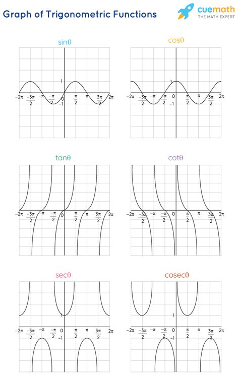 Trigonometrical Function Pdf Free Ebook Download