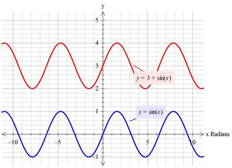 trigonometry - How do I graph $r = 3 - 3\sin \theta