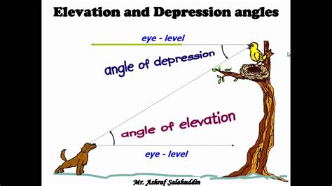 Trigonometry Angles Of Elevation And Depression Angle Of Elevation Worksheet - Angle Of Elevation Worksheet