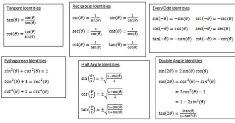 Trigonometry Calculator Symbolab Trigonometric Functions Calculator - Trigonometric Functions Calculator