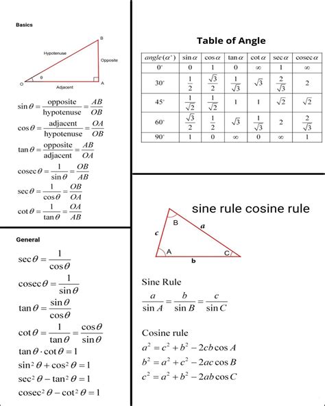 Trigonometry Formula Pdf Class 10