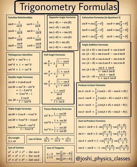 Trigonometry Formula Sheet