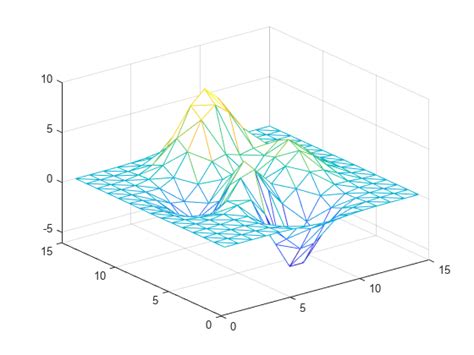 trimesh [python]: Datasheet