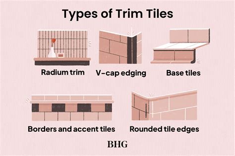Trims Full Form