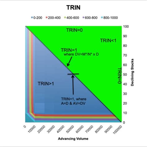 At a high level, the differences between a growth stoc