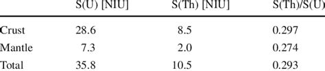 Trino Geo Function