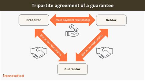 Tripartite Three Party区别