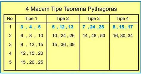 tripel pythagoras