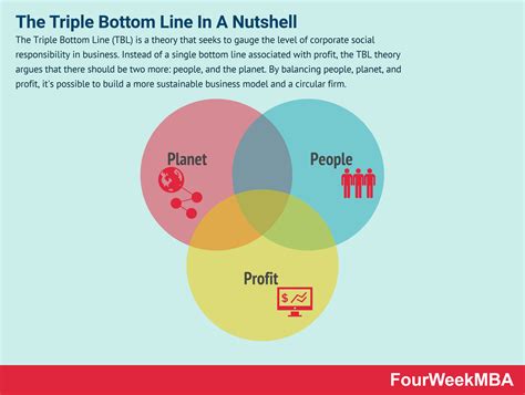 Triple Bottom Line