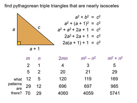 triple pythagoras