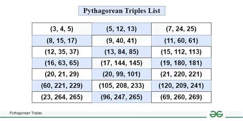 Triplets In Maths