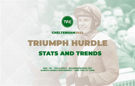 triumph hurdle trends