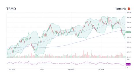 Penny stocks are attractive to many because they're c