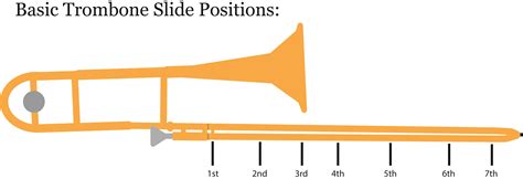 Trombone Slide Positions