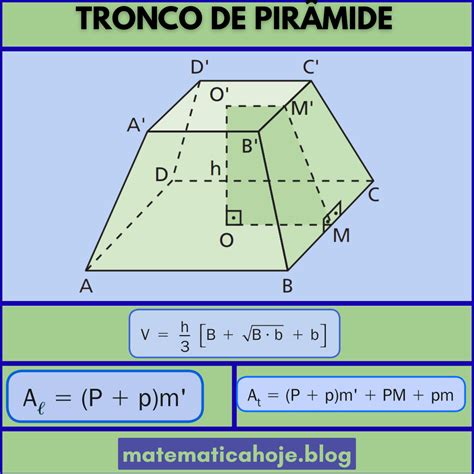 Tronco De Piramide