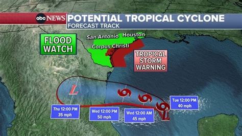 tropical texas