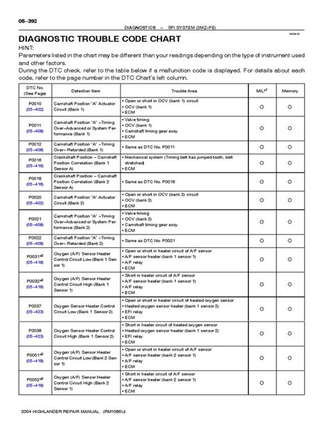 Trouble Code Chart Automatic Transmission Toyota Tacoma