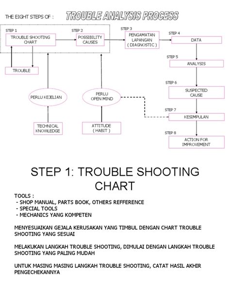 trouble shooting guide for vulcan deep fryer