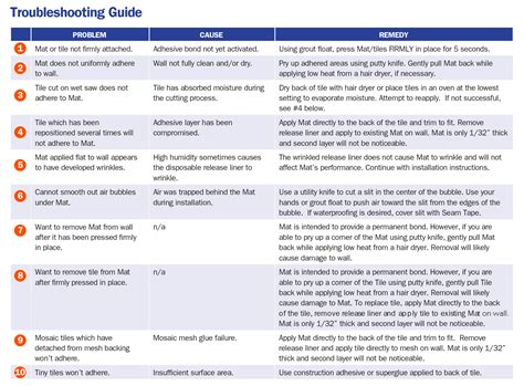 Download Trouble Shooting Guide 