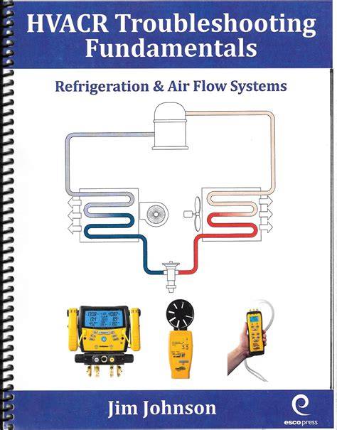 troubleshooting hvac r systems using refrigerant superheat
