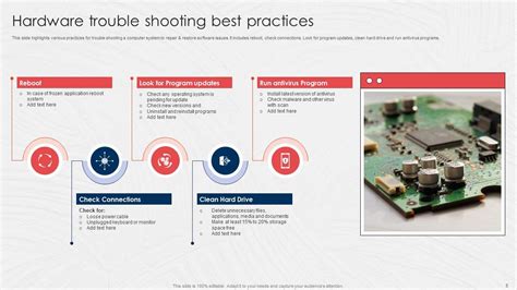 Troubleshooting Ppt