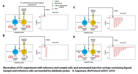 Read Troubleshooting Guide For Isothermal Titration Calorimetry 