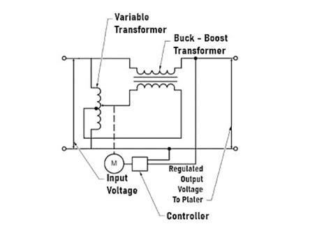 Read Online Troubleshooting The Variable Transformer Universal 