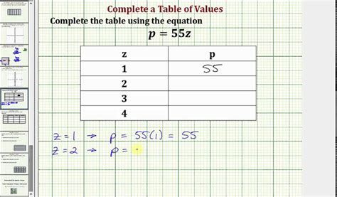 Trovacasavacanza It Completing A Table Of Values Worksheet Xy Table Worksheet - Xy Table Worksheet