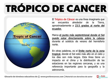 Trópico De Cáncer