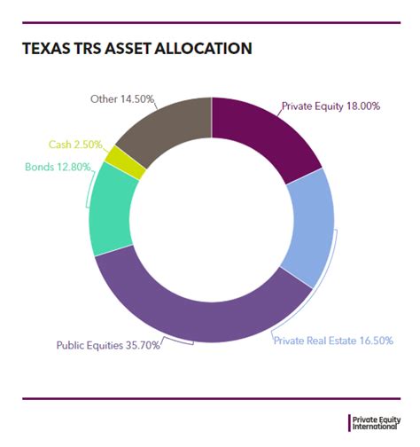 trs of texas
