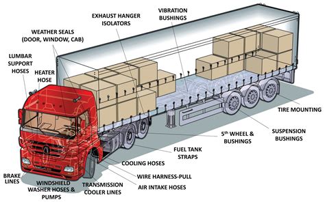 truck diagram